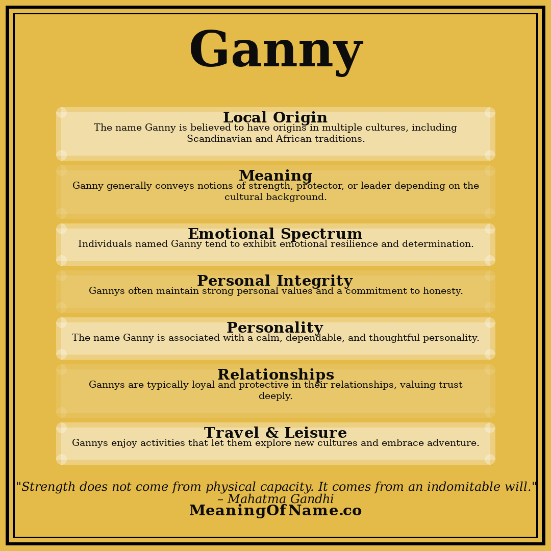 Ganny name meaning poster