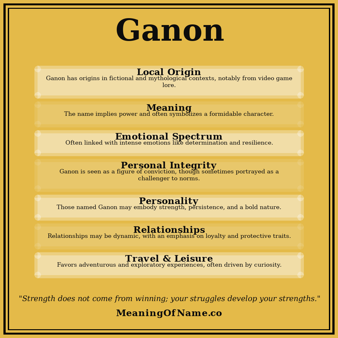 Ganon name meaning poster