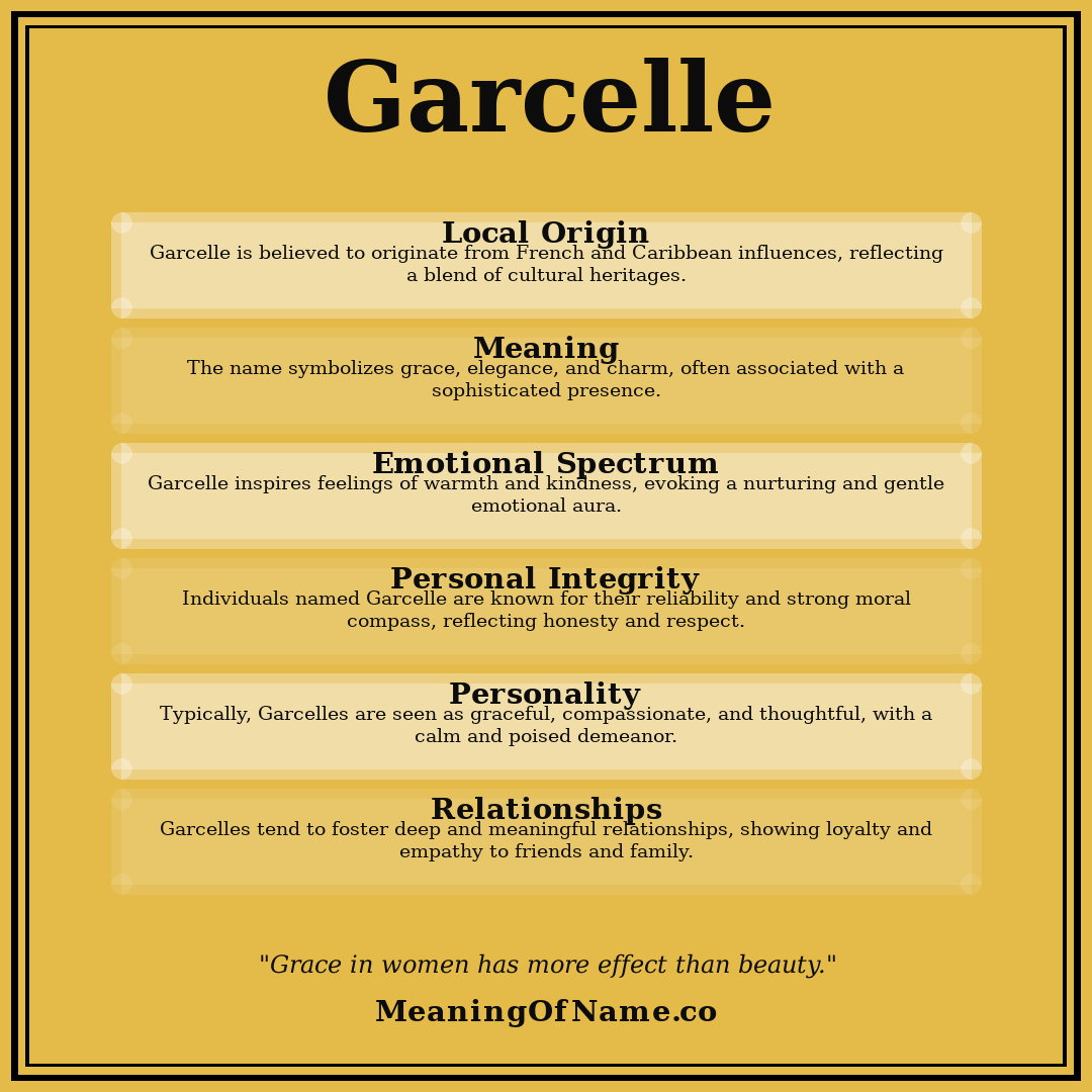 Garcelle name meaning poster