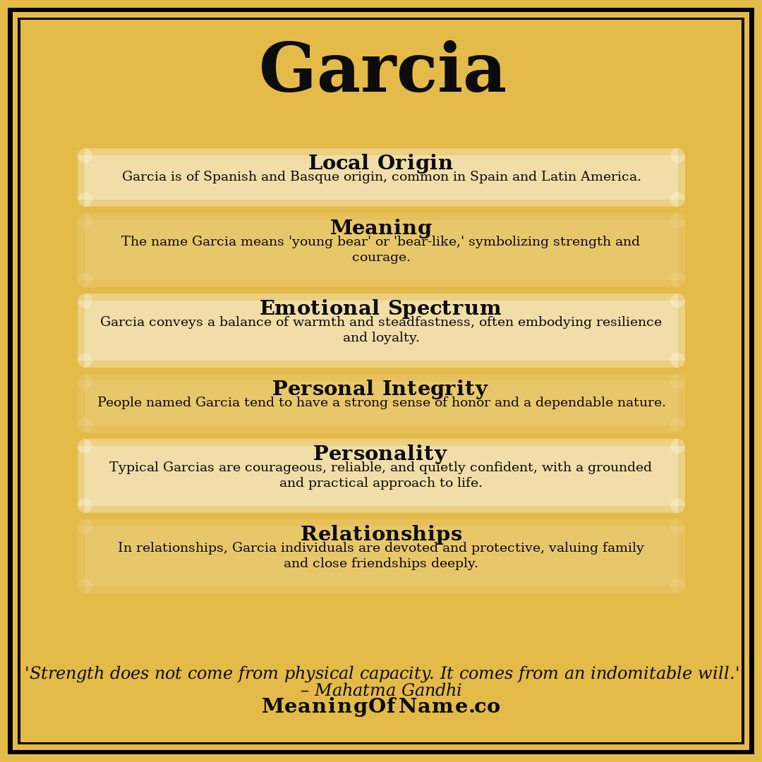 Garcia name meaning poster