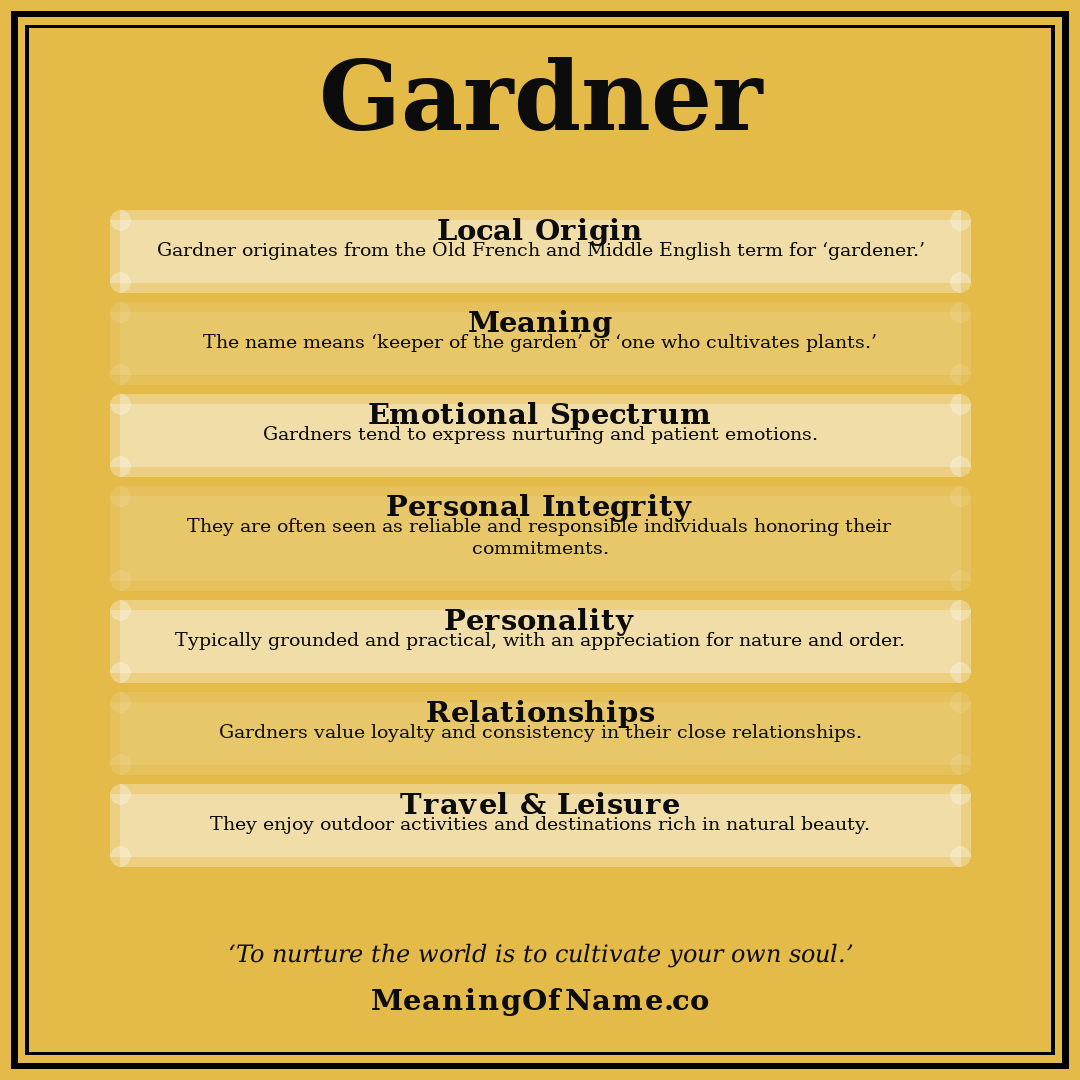 Gardner name meaning poster
