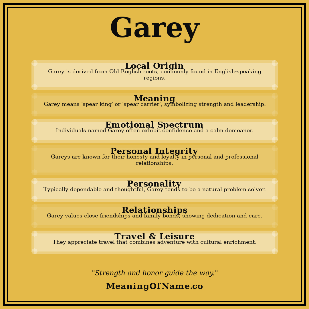 Garey name meaning poster