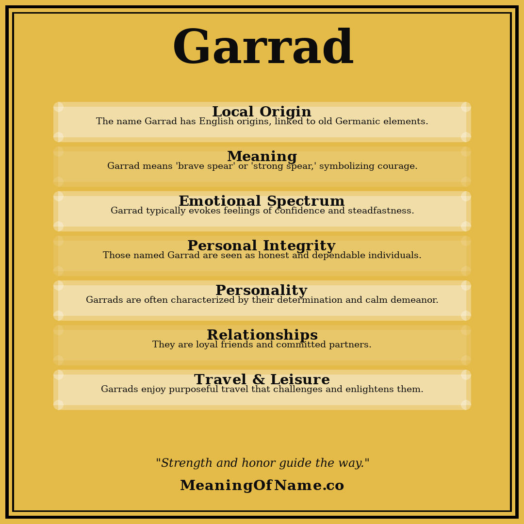 Garrad name meaning poster