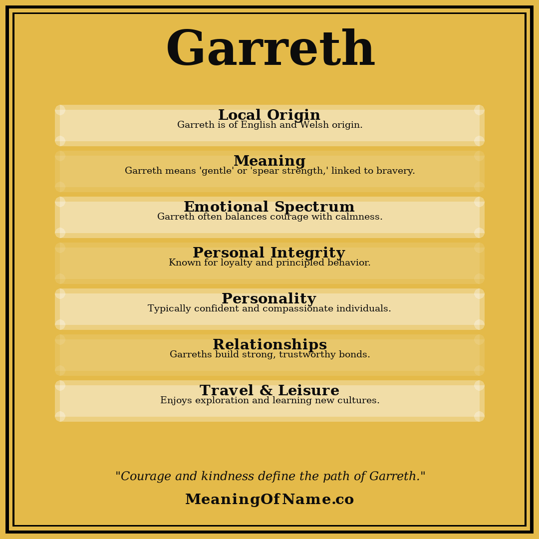 Garreth name meaning poster