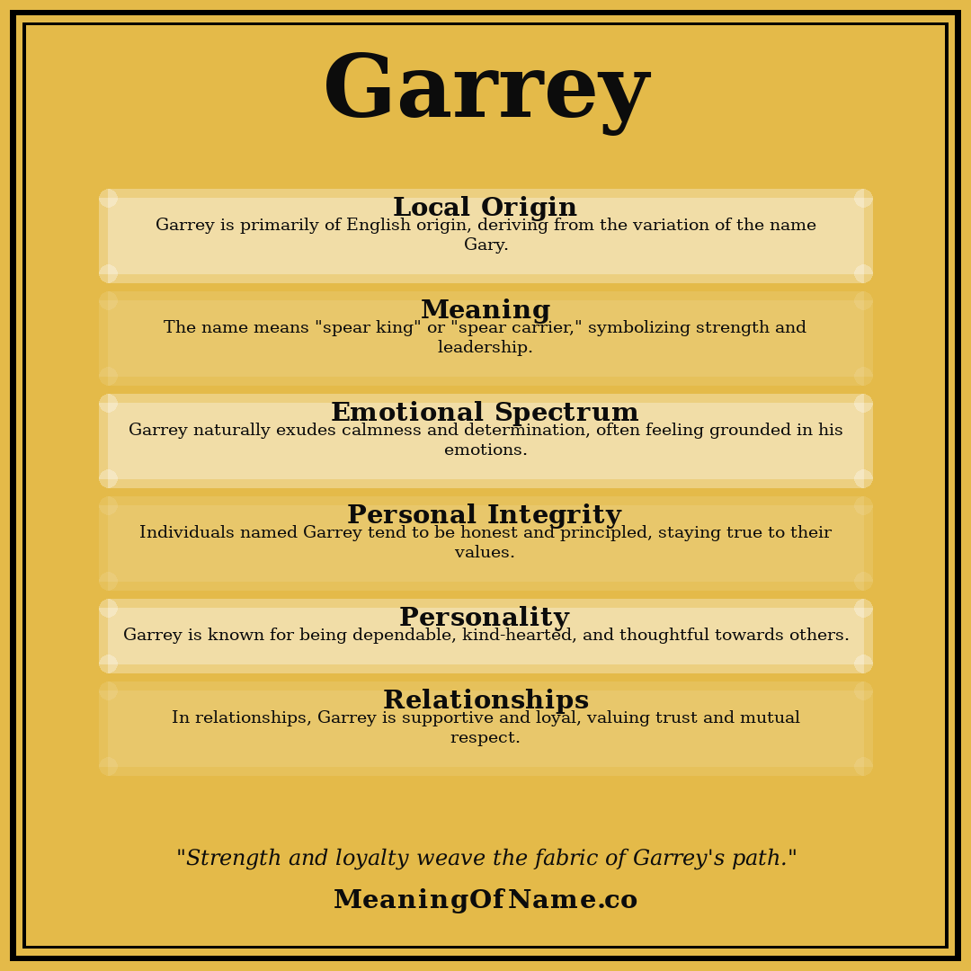 Garrey name meaning poster
