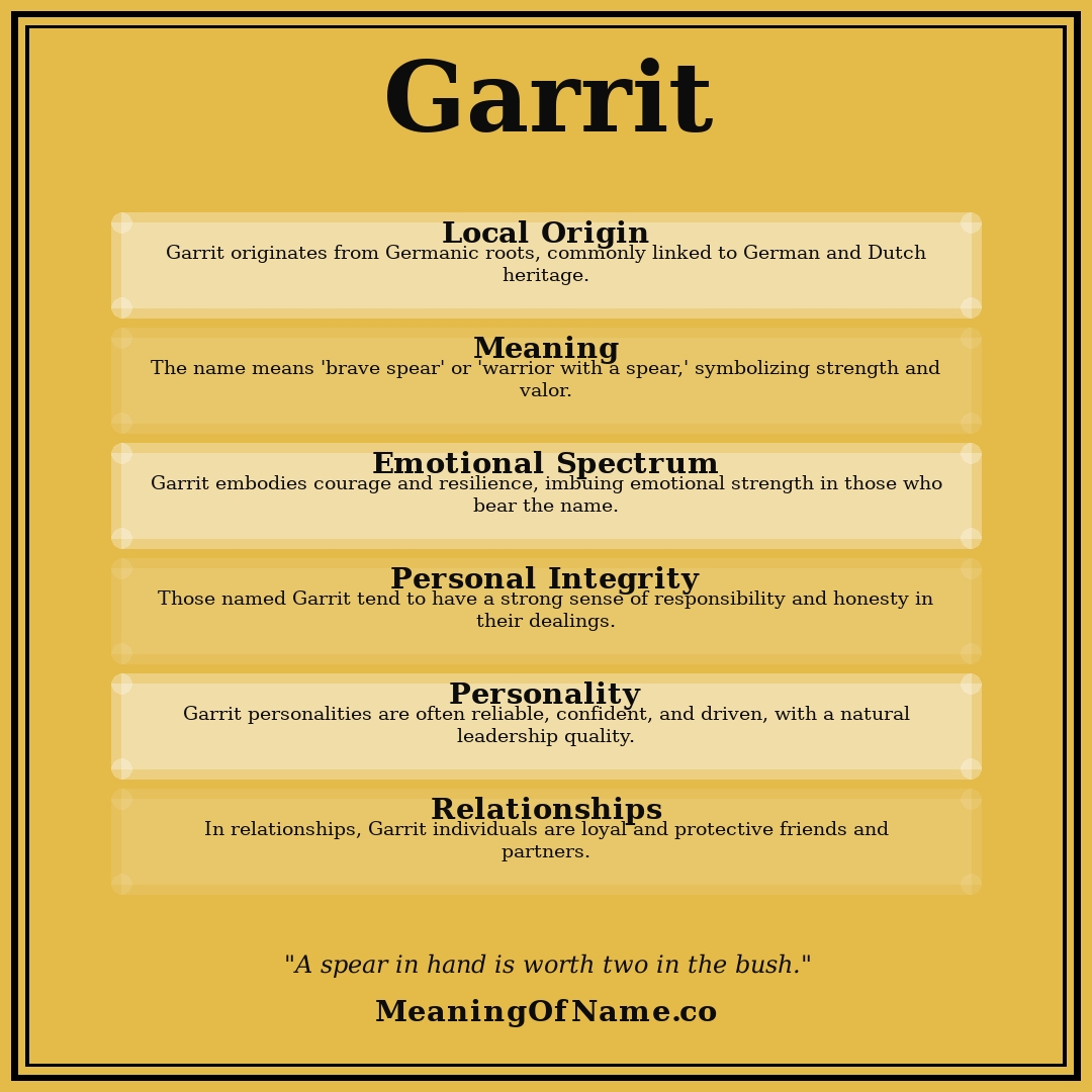 Garrit name meaning poster