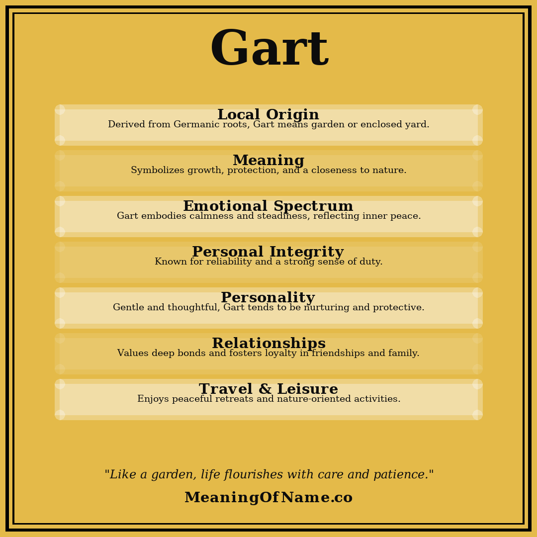 Gart name meaning poster