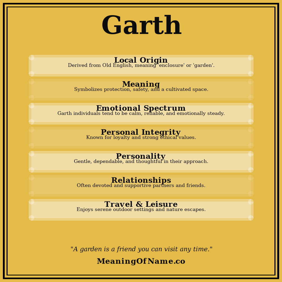 Garth name meaning poster