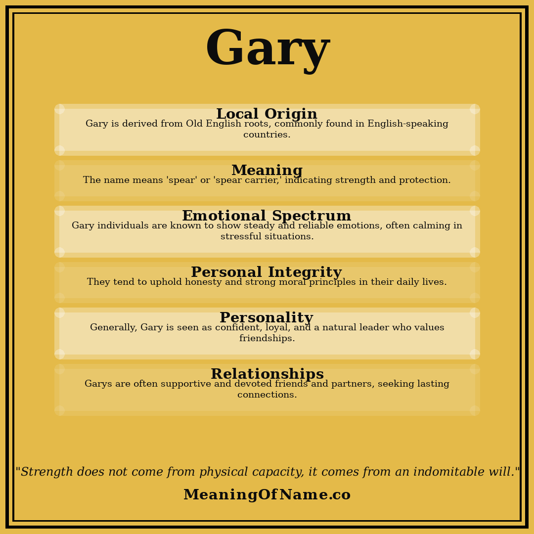 Gary name meaning poster