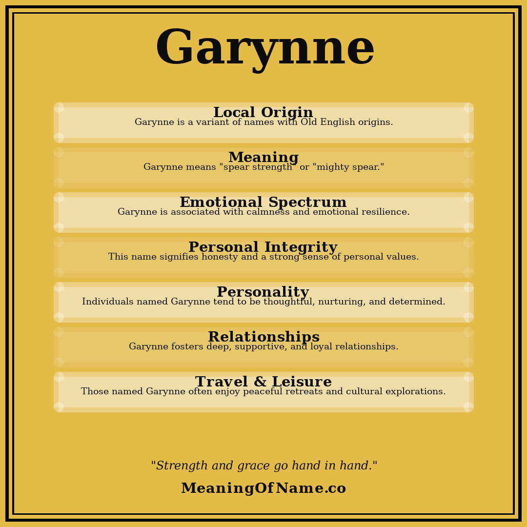 Garynne name meaning poster