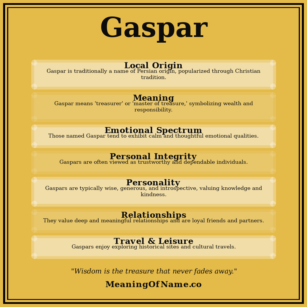 Gaspar name meaning poster