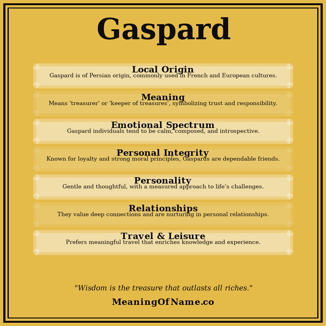 Gaspard name meaning poster