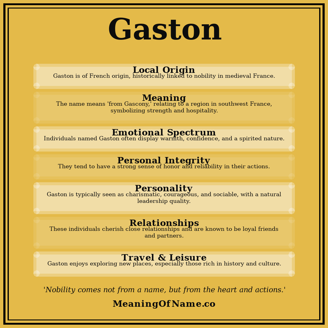 Gaston name meaning poster