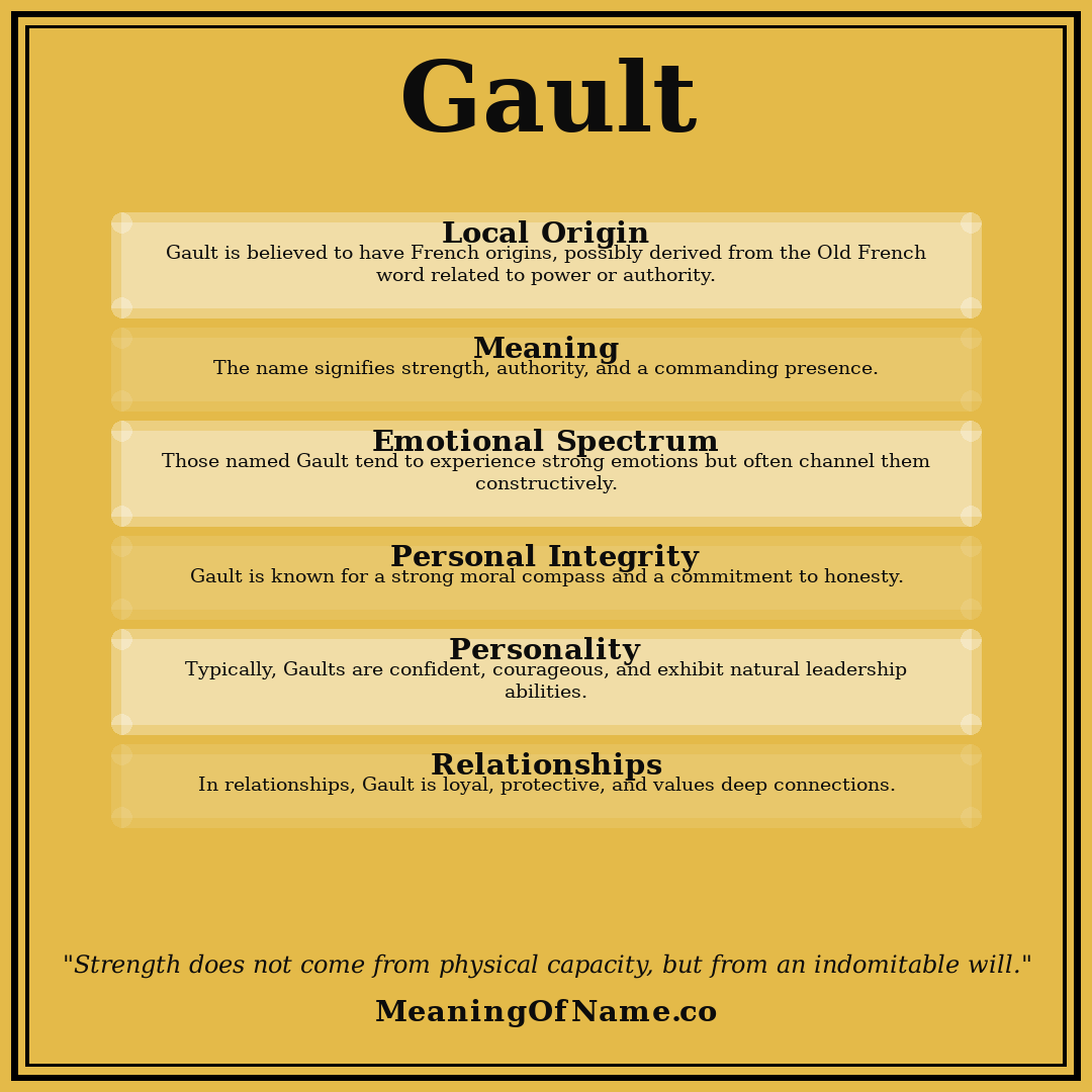 Gault name meaning poster