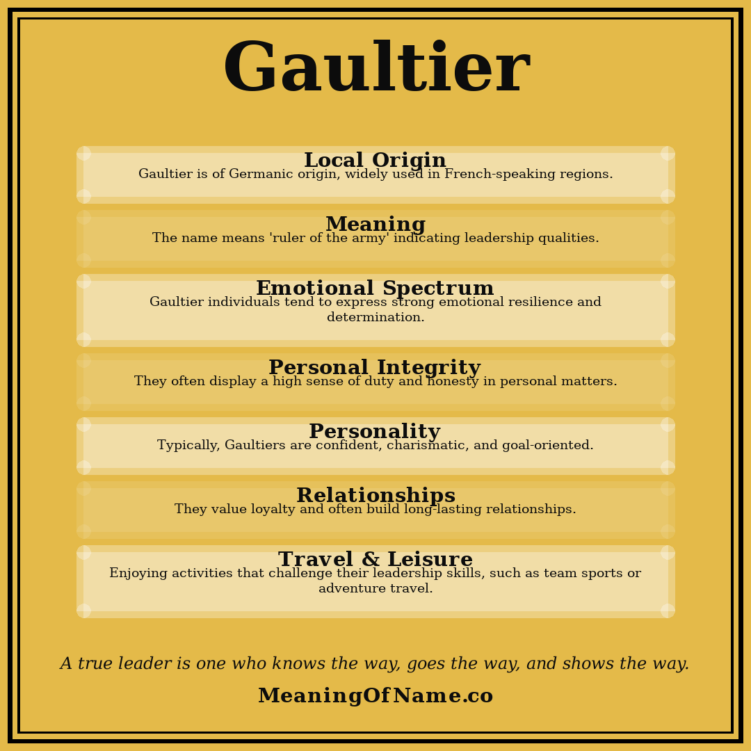Gaultier name meaning poster