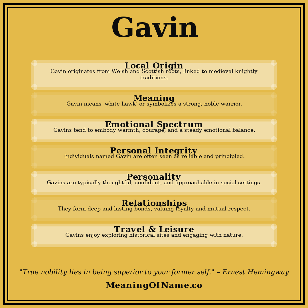 Gavin name meaning poster