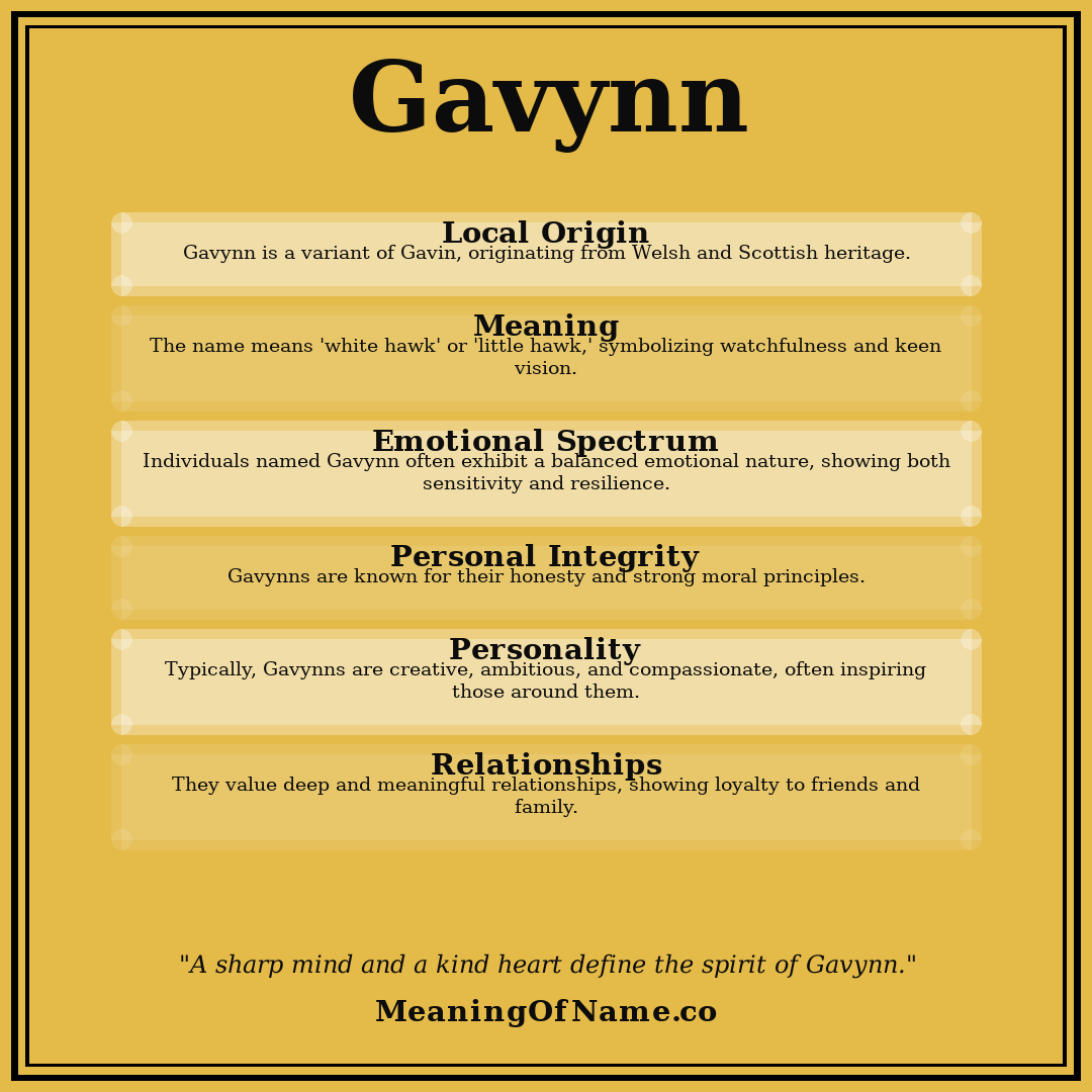 Gavynn name meaning poster