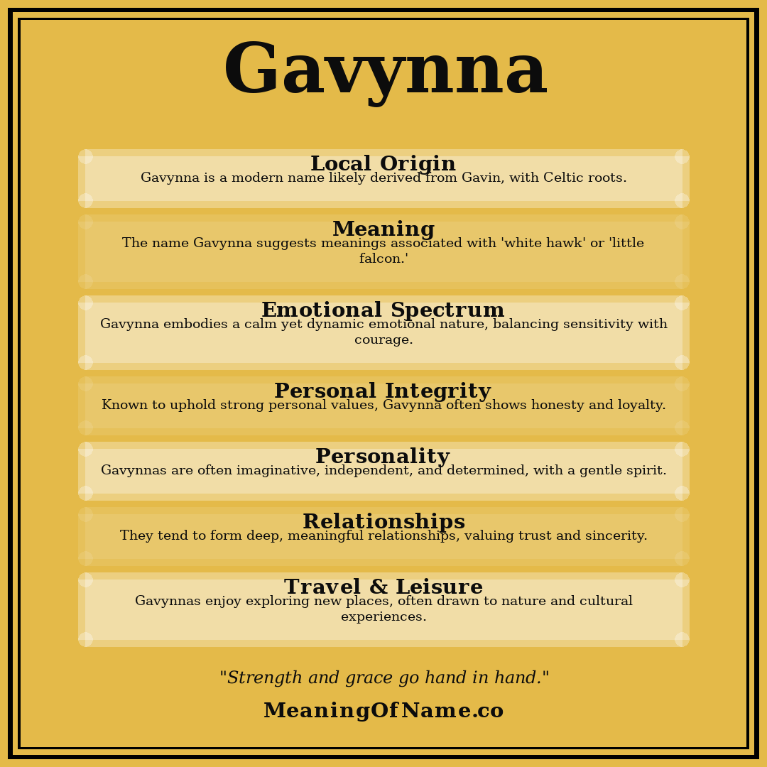 Gavynna name meaning poster