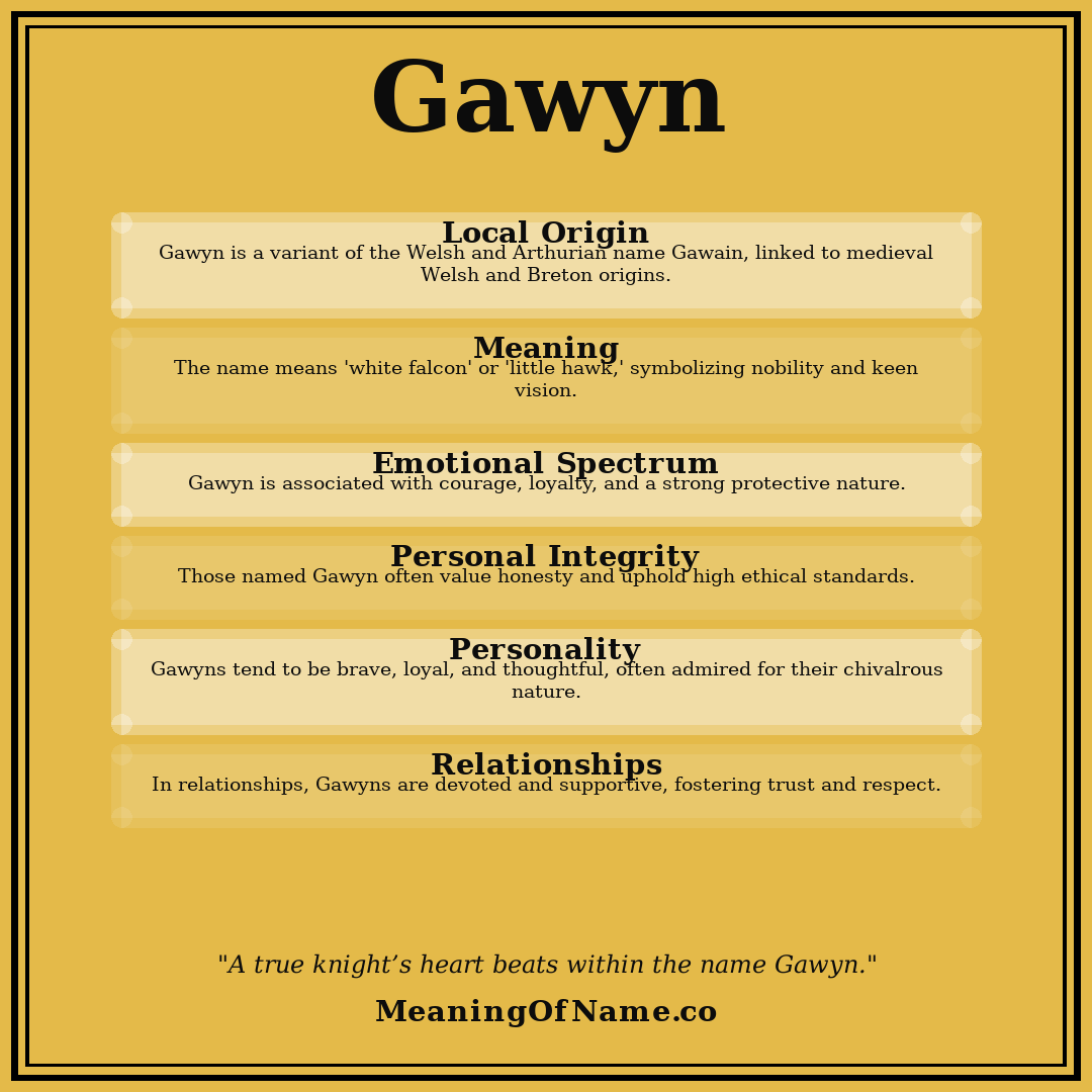 Gawyn name meaning poster