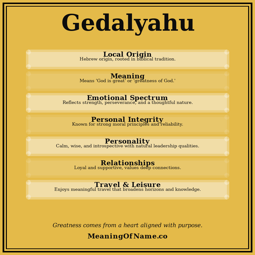 Gedalyahu name meaning poster