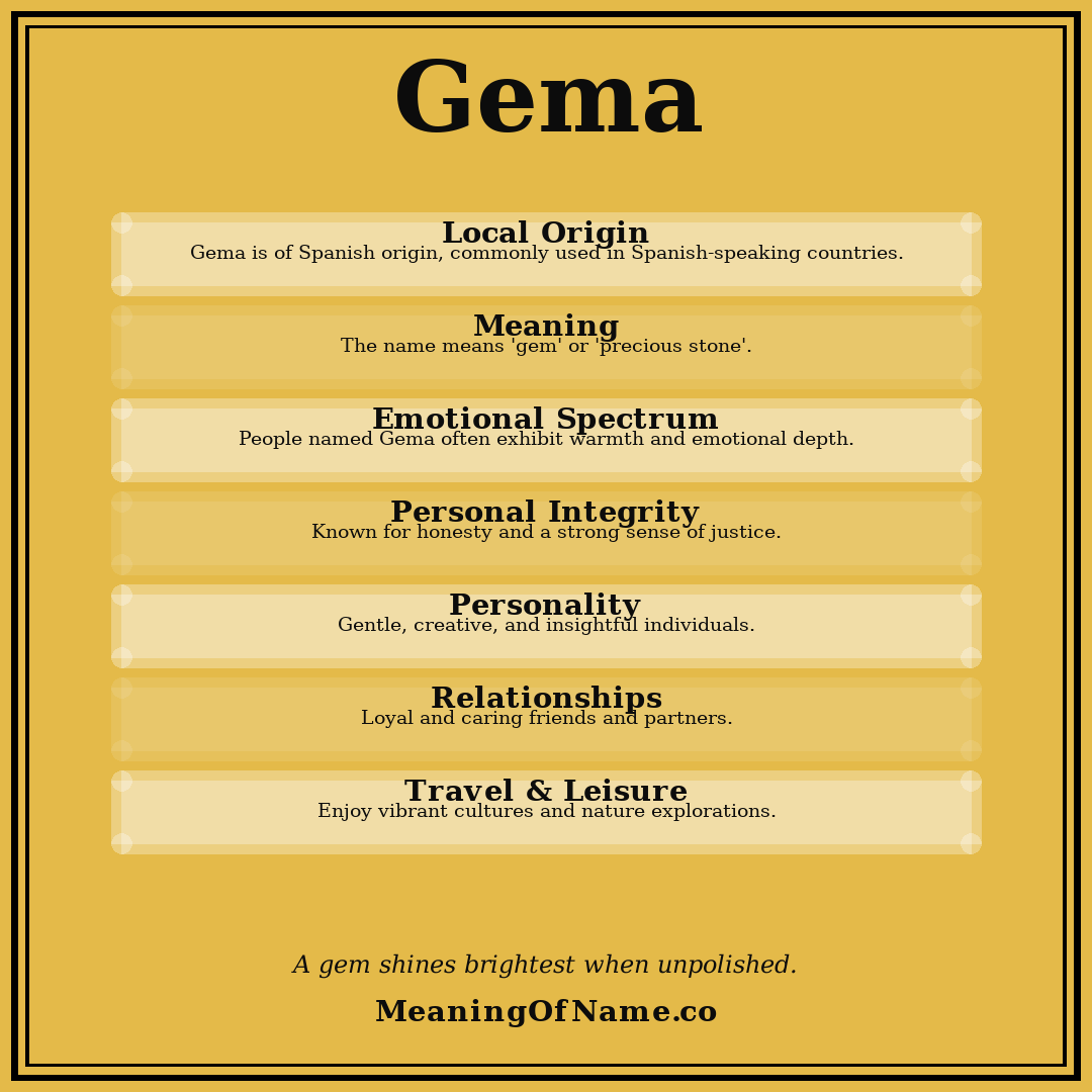 Gema name meaning poster