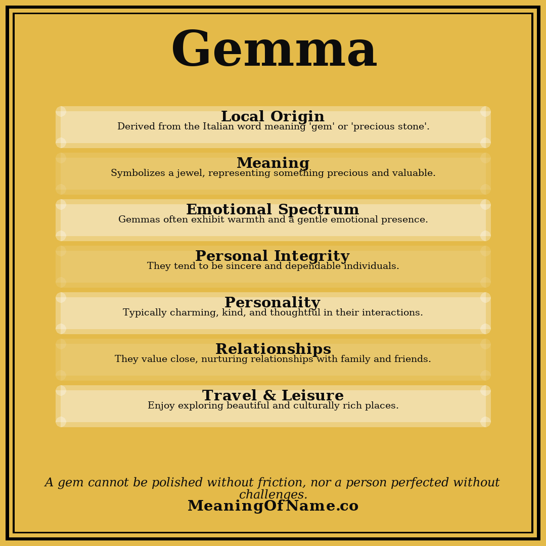 Gemma name meaning poster