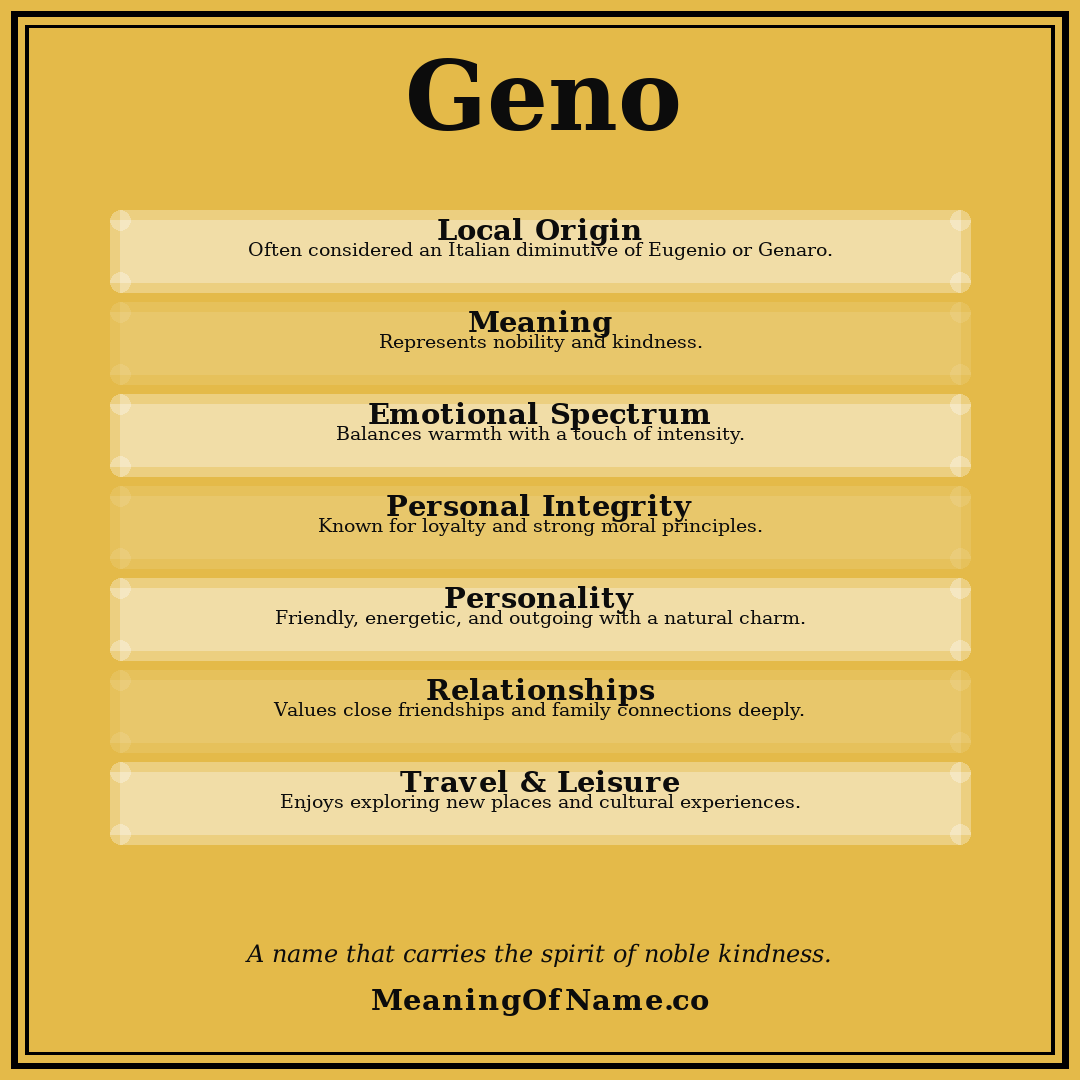 Geno name meaning poster