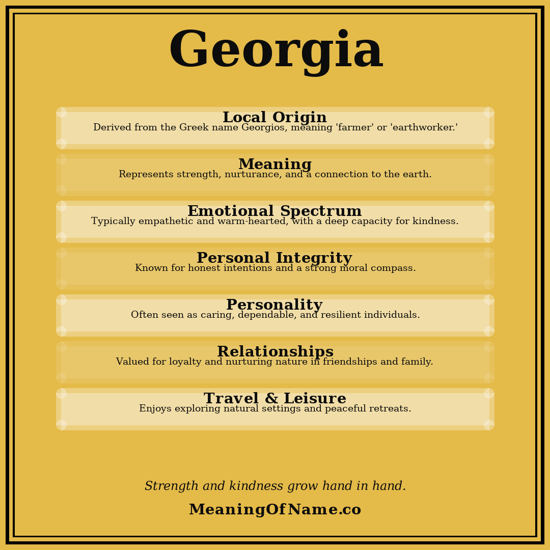 Georgia name meaning poster