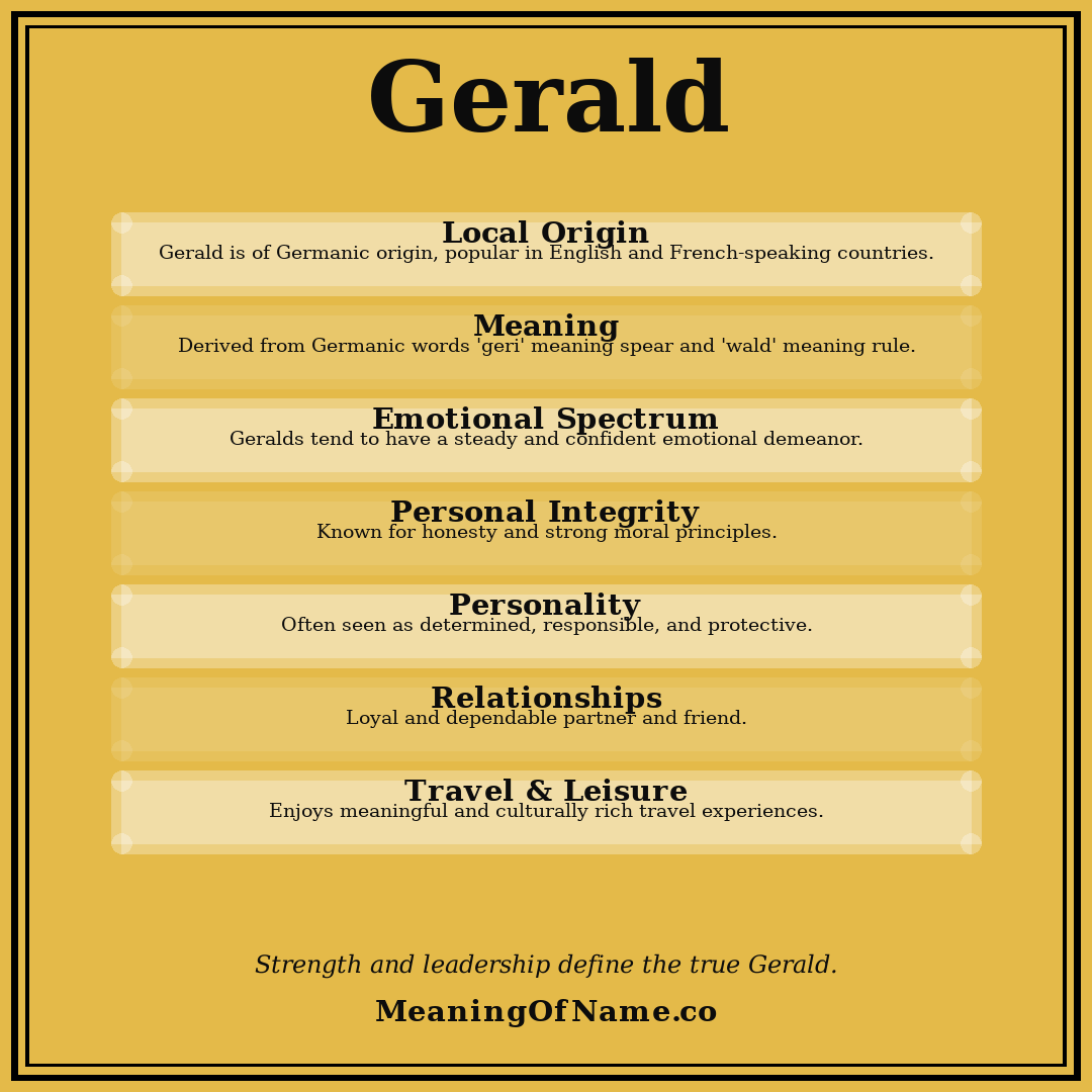 Gerald name meaning poster