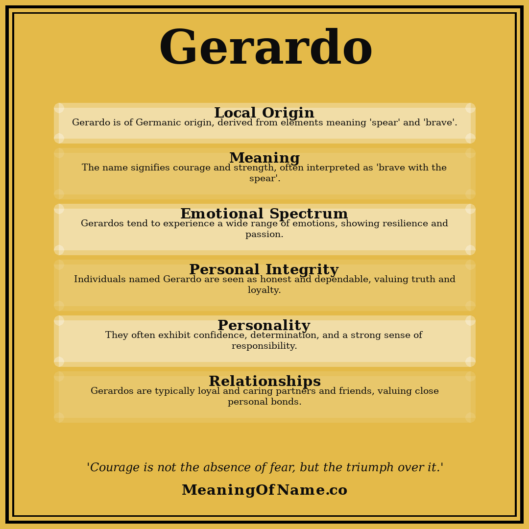 Gerardo name meaning poster