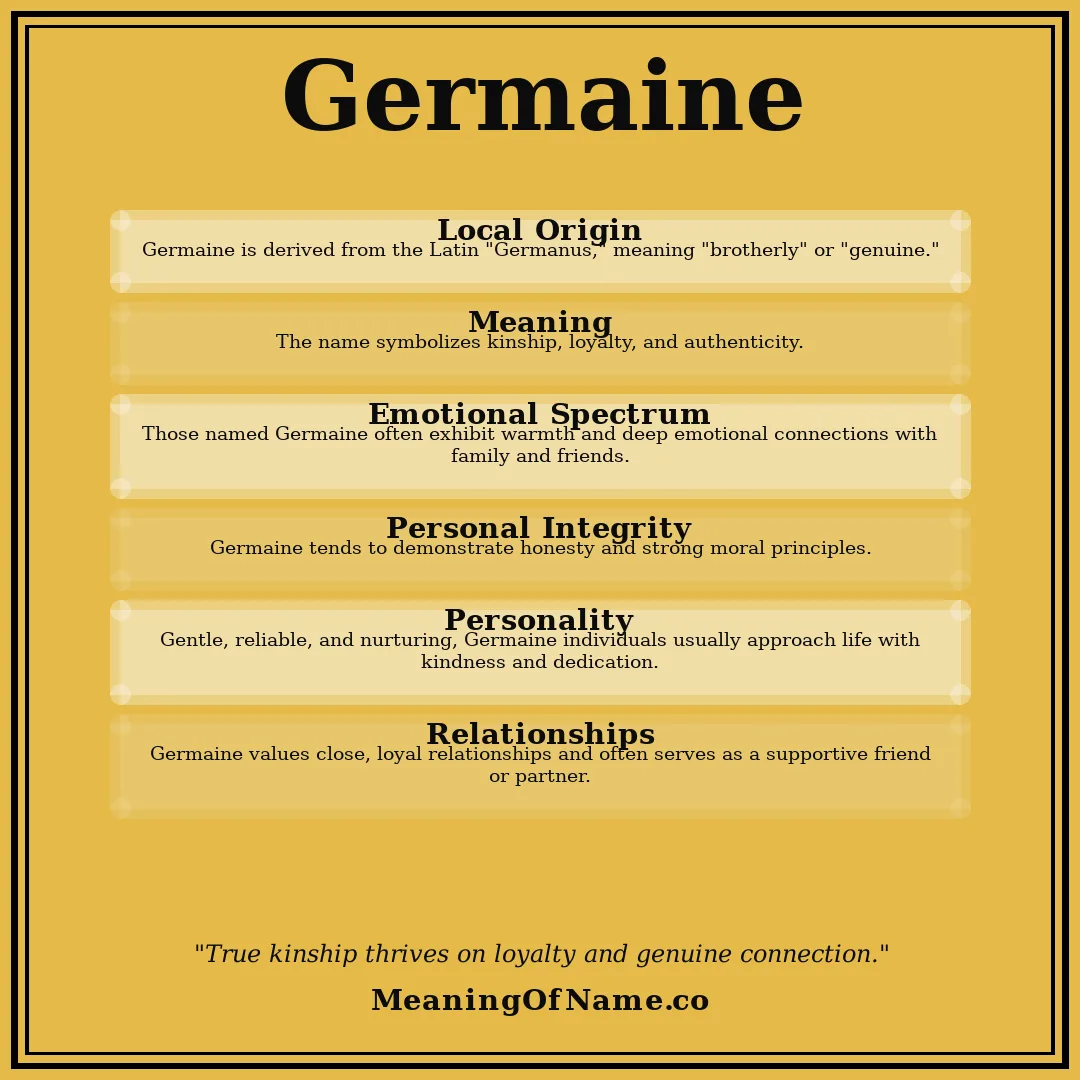 Germaine name meaning poster