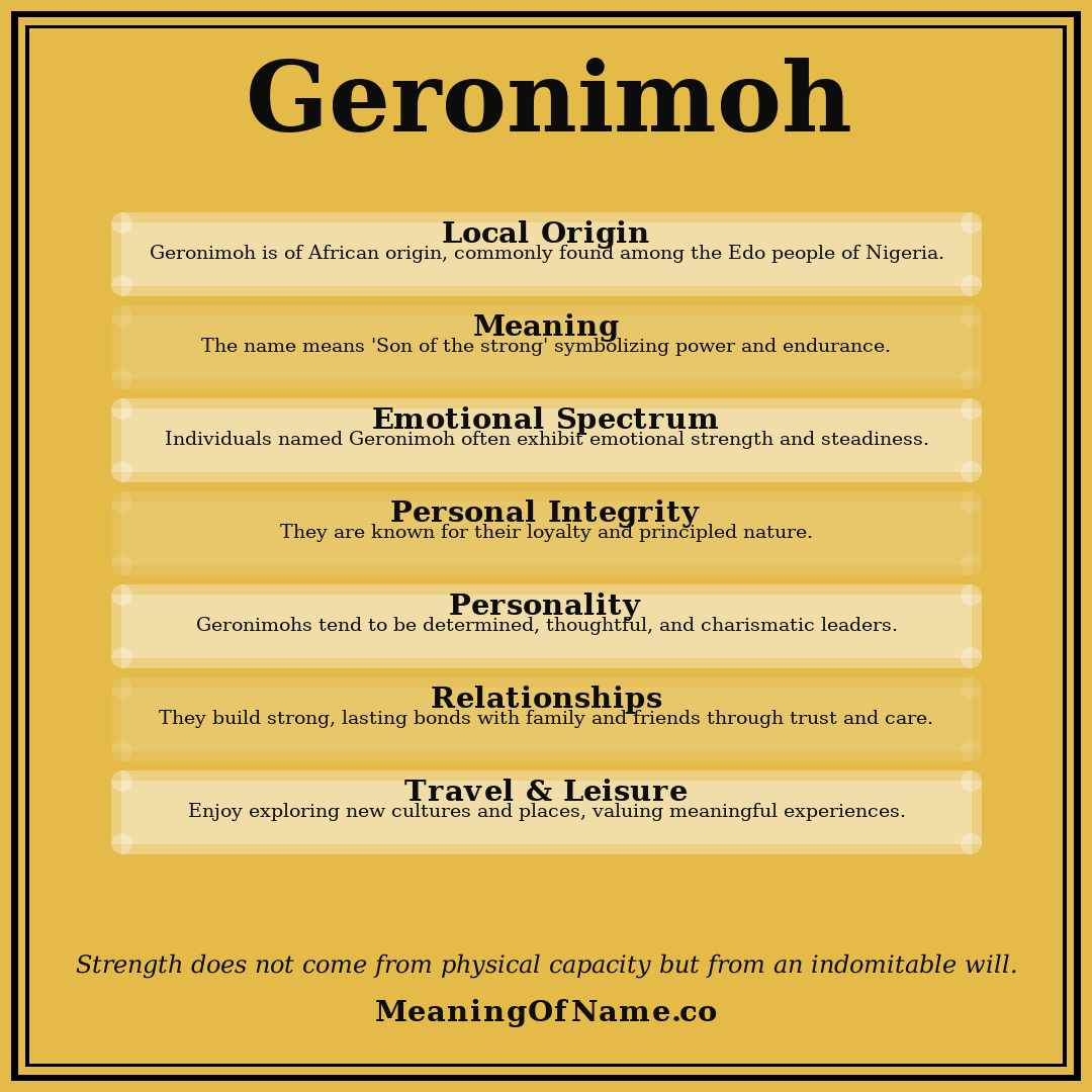 Geronimoh name meaning poster