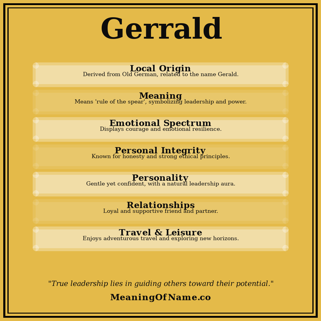 Gerrald name meaning poster