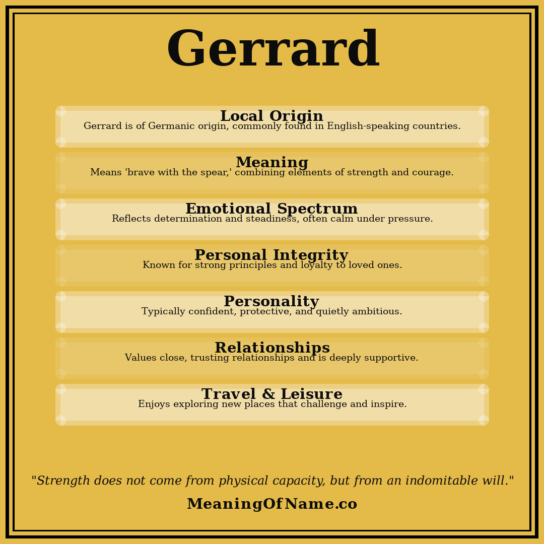 Gerrard name meaning poster