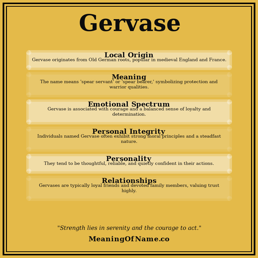 Gervase name meaning poster
