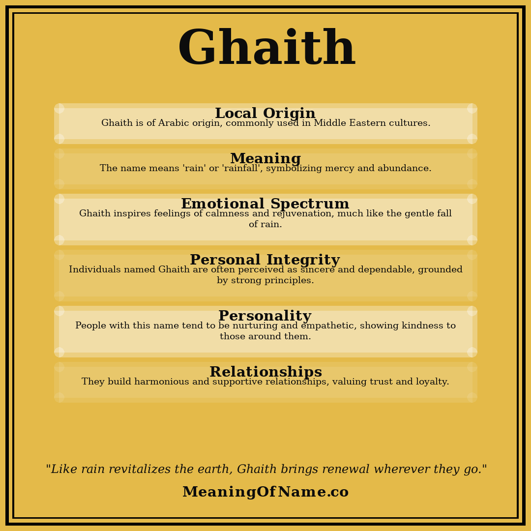 Ghaith name meaning poster
