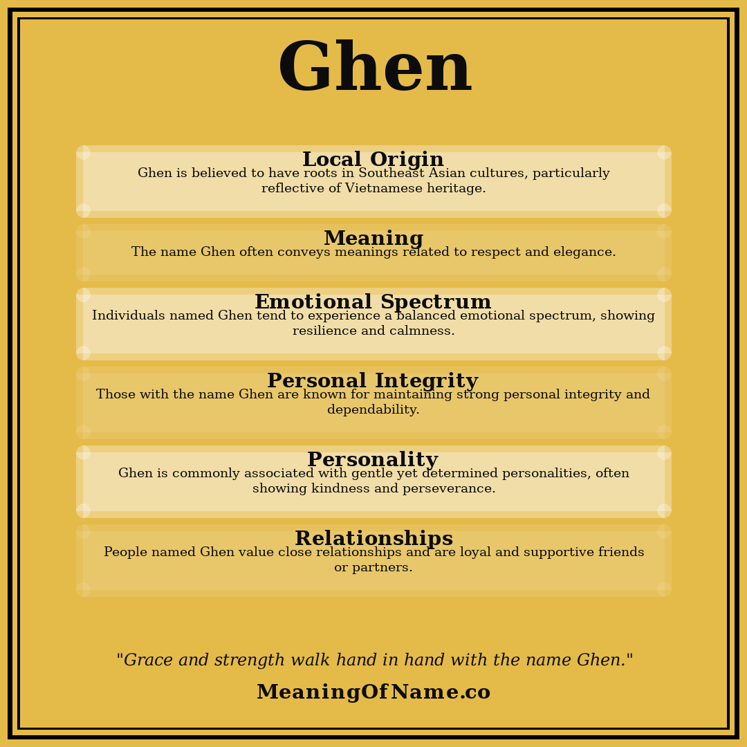 Ghen name meaning poster