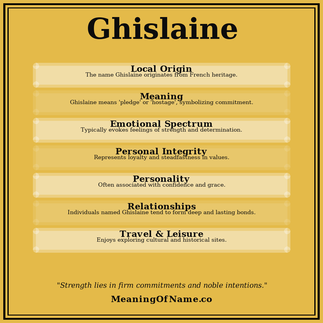 Ghislaine name meaning poster