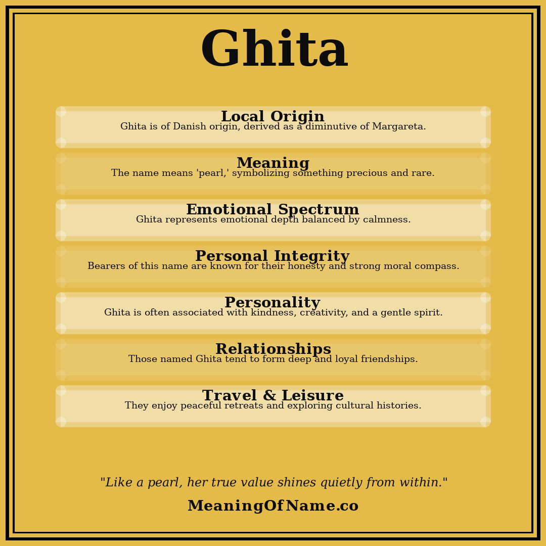Ghita name meaning poster