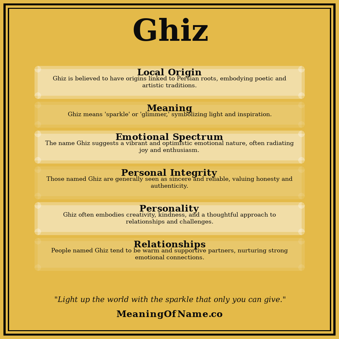 Ghiz name meaning poster