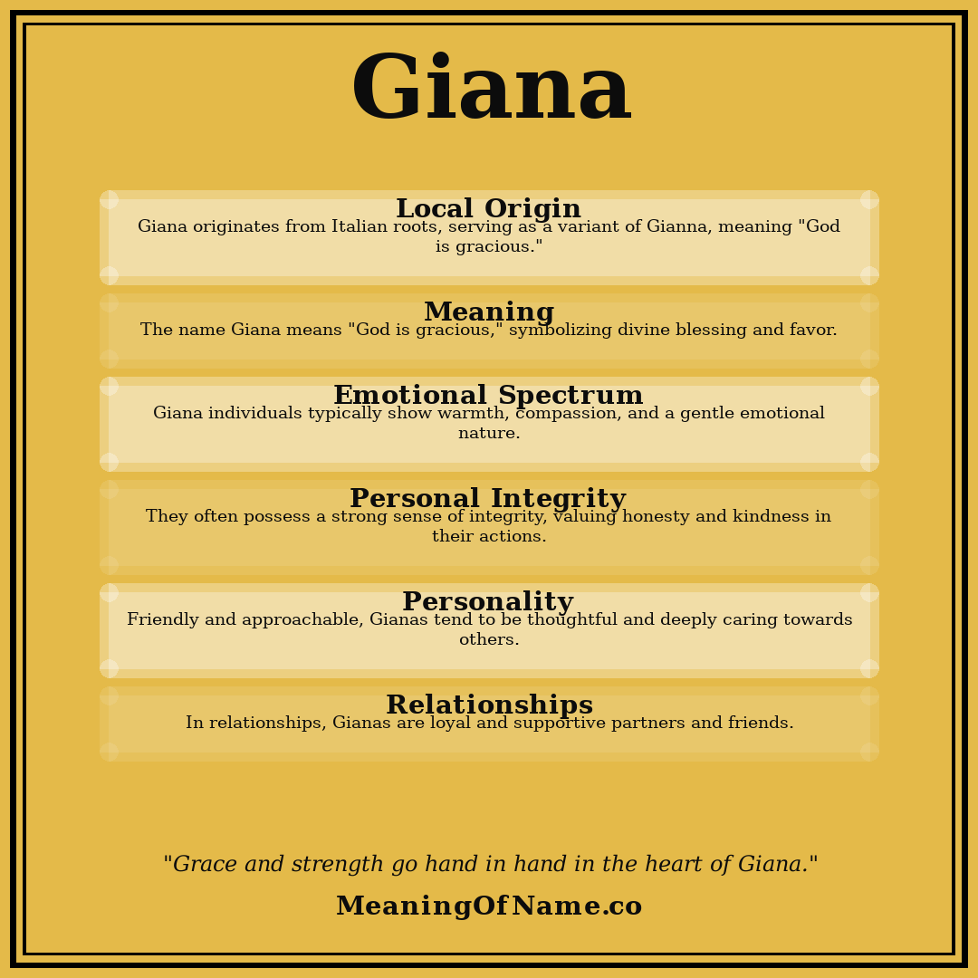 Giana name meaning poster