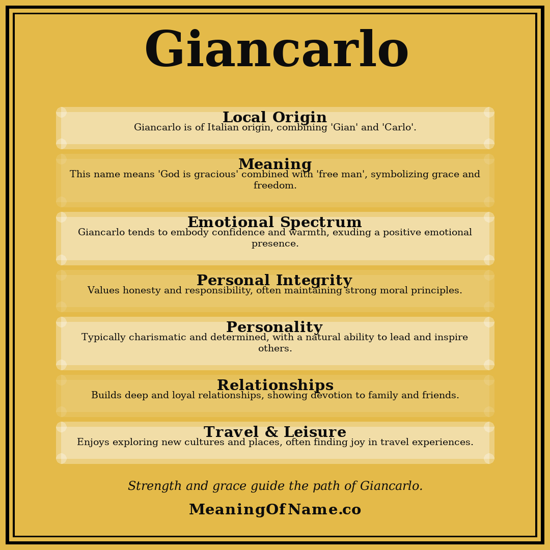 Giancarlo name meaning poster