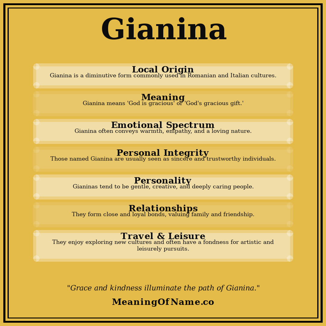 Gianina name meaning poster