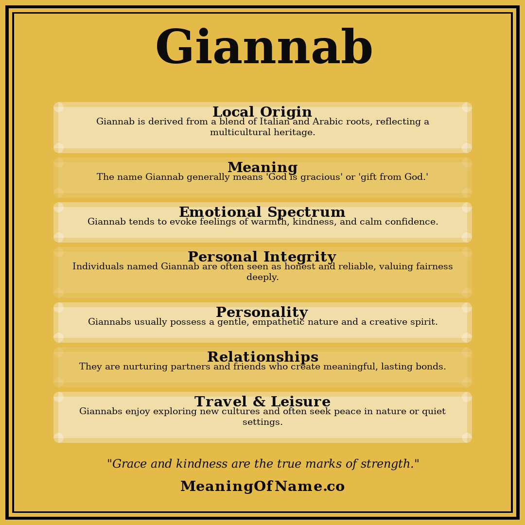 Giannab name meaning poster