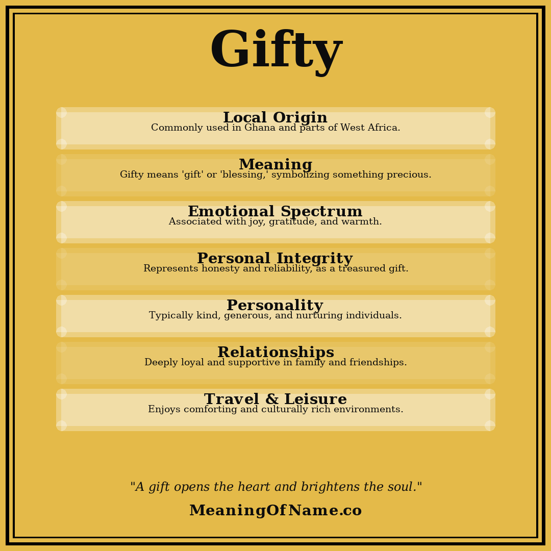 Gifty name meaning poster