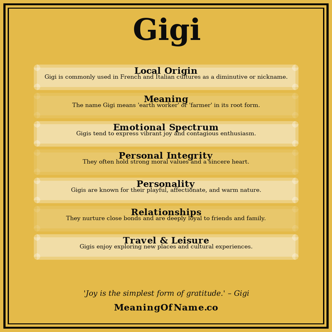 Gigi name meaning poster