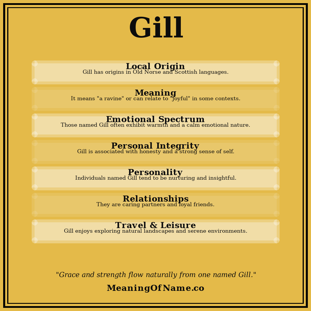 Gill name meaning poster