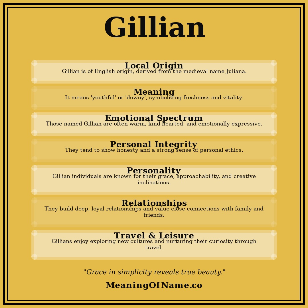 Gillian name meaning poster