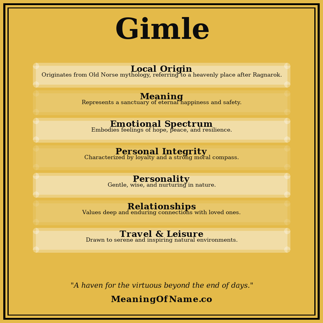 Gimle name meaning poster