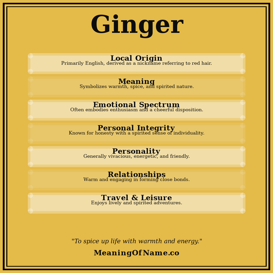 Ginger name meaning poster